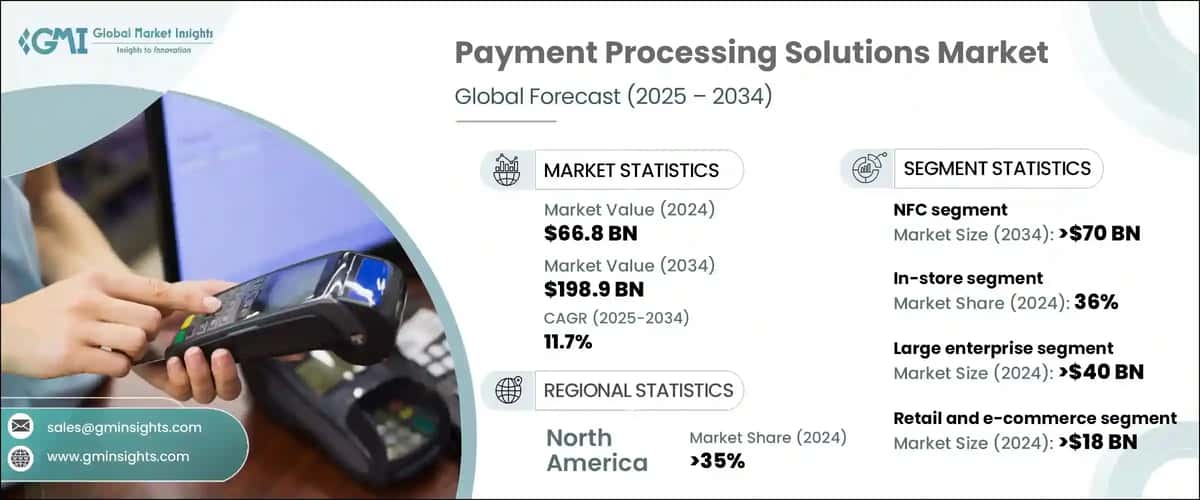 Payment Processing Solutions Market