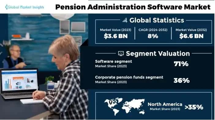 Pension Administration Software Market