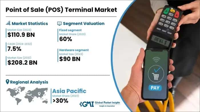 Point of Sale Terminal Market