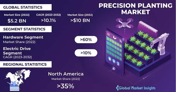 precision planting market