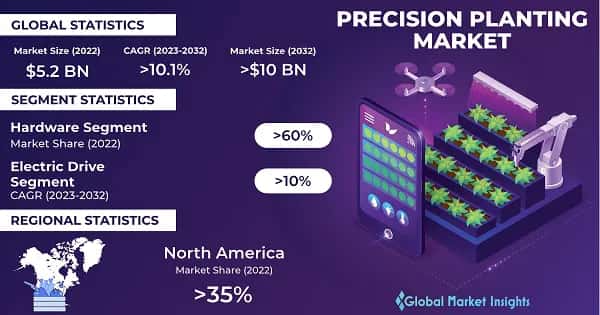 precision planting market