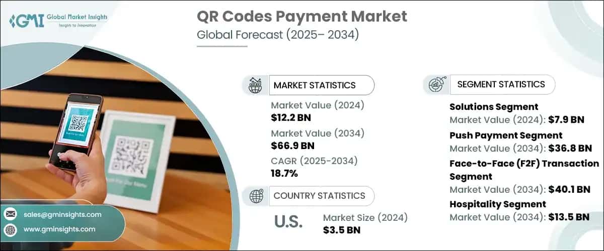 QR Codes Payment Market
