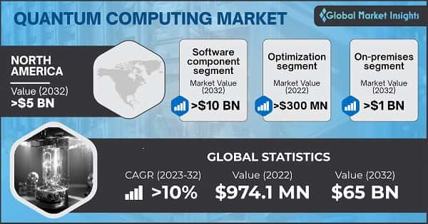 Quantum Computing Market 