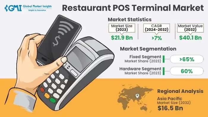 Restaurant Point of Sale (POS) Terminal Market