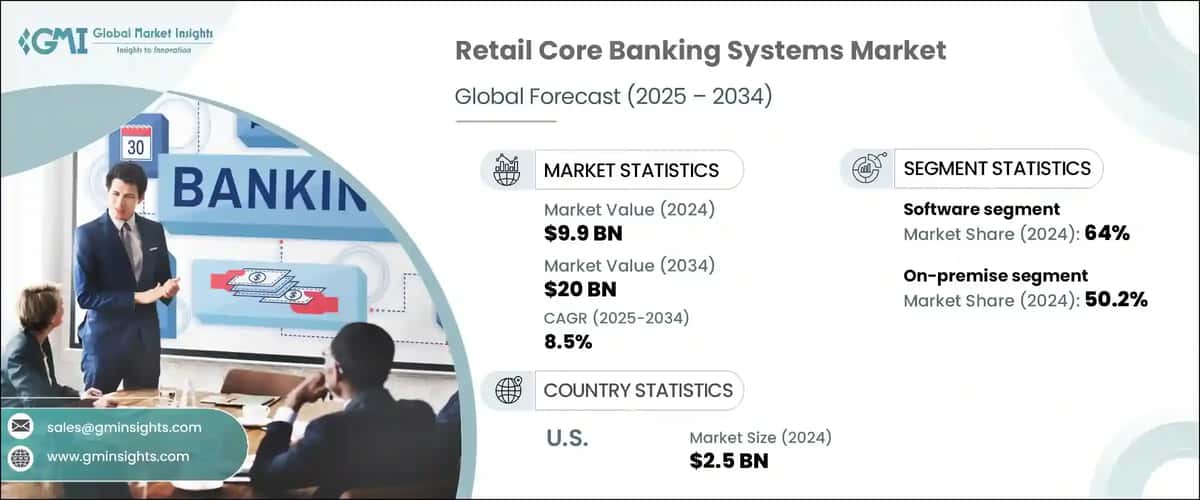 Retail Core Banking Systems Market