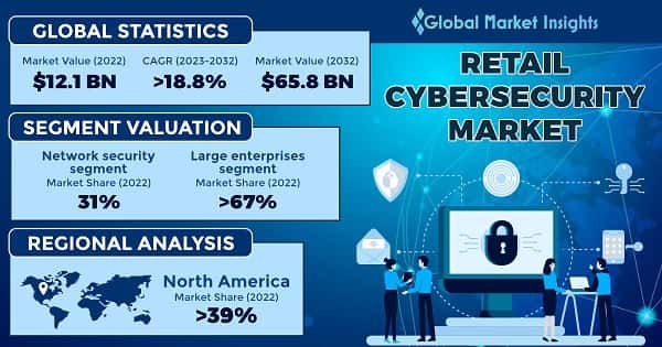 Retail Cybersecurity Market 