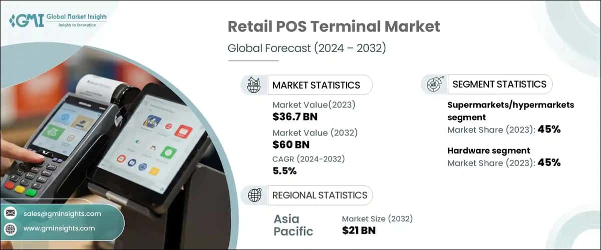 Retail POS Terminal Market
