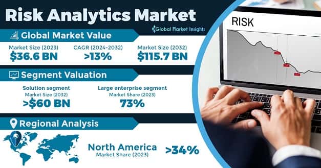 Risk Analytics Market