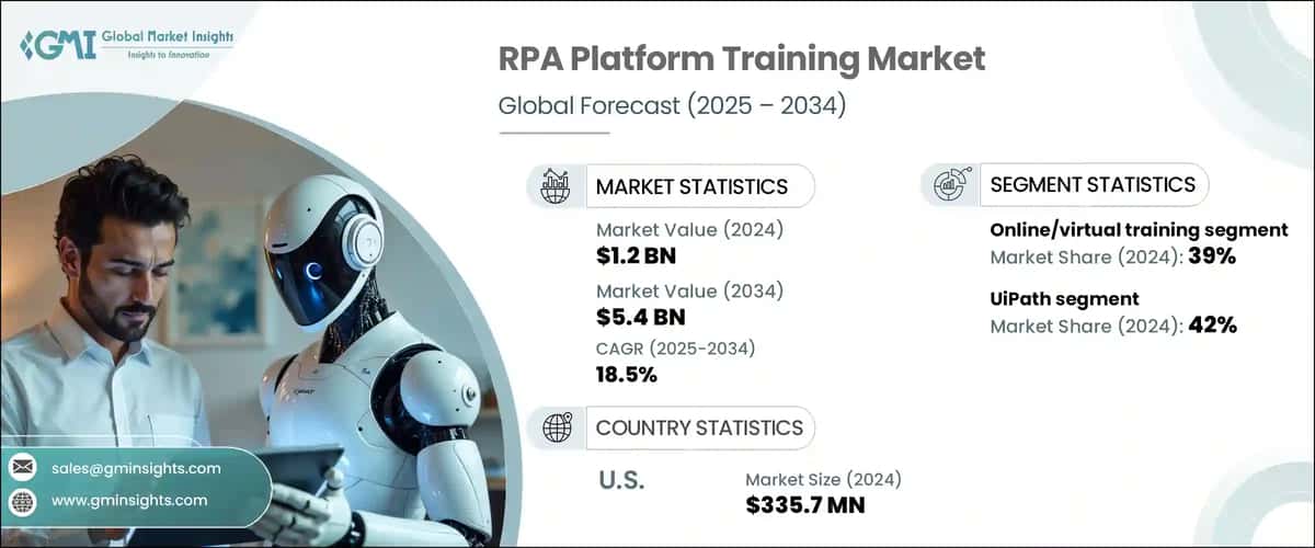 RPA Platform Training Market
