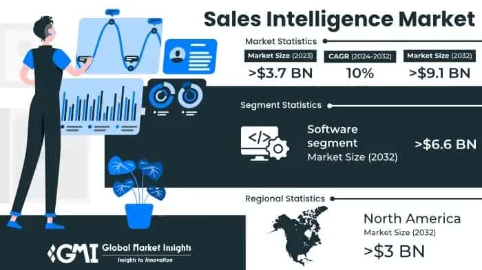 Sales Intelligence Market