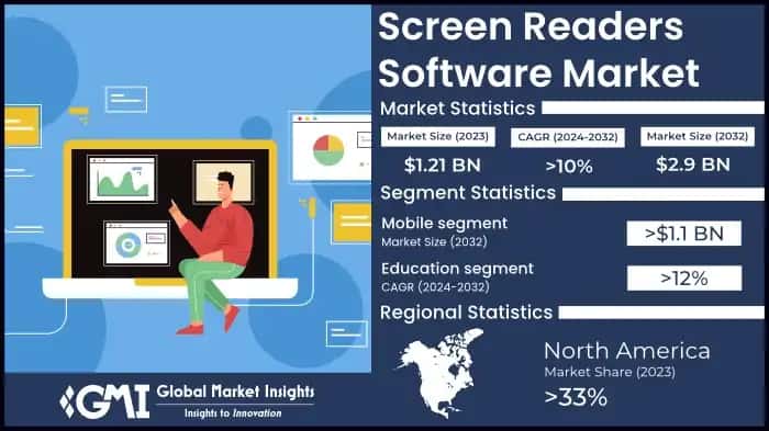 Screen Readers Software Market