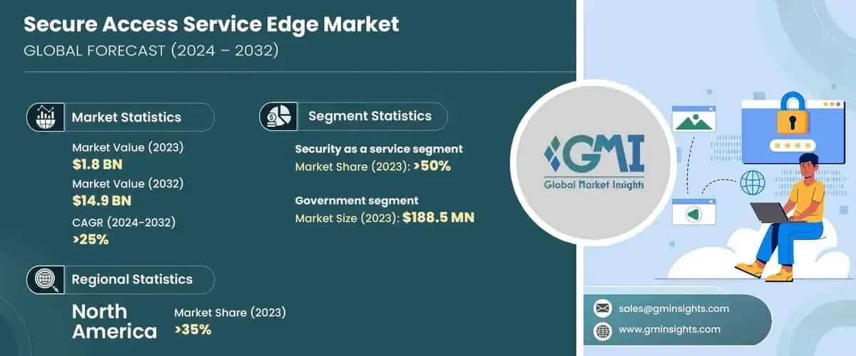 Secure Access Service Edge Market