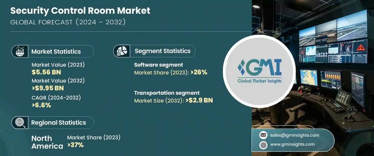 Security Control Room Market