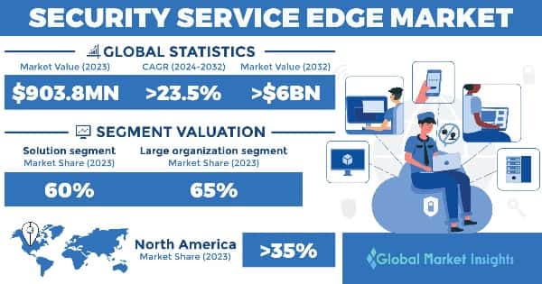 Security Service Edge Market