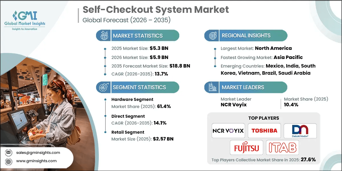 Self-Checkout System Market