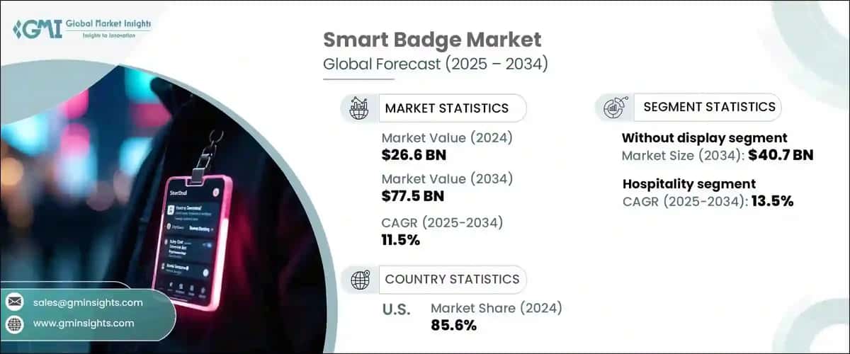 Smart Badge Market