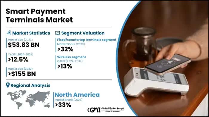 Smart Payment Terminals Market