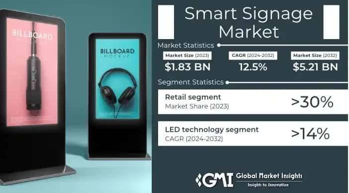 Smart Signage Market