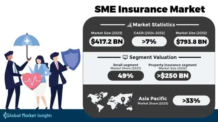 SME Insurance Market