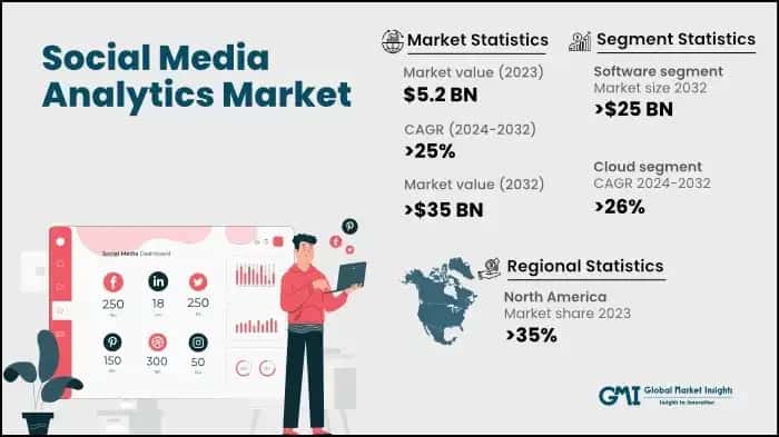 Social Media Analytics Market