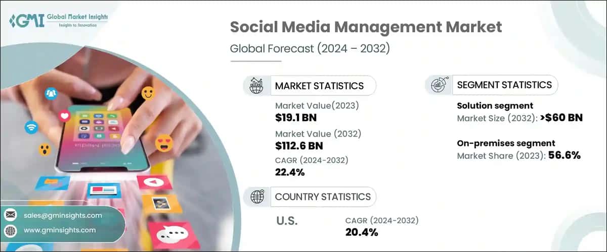 Social Media Management Market