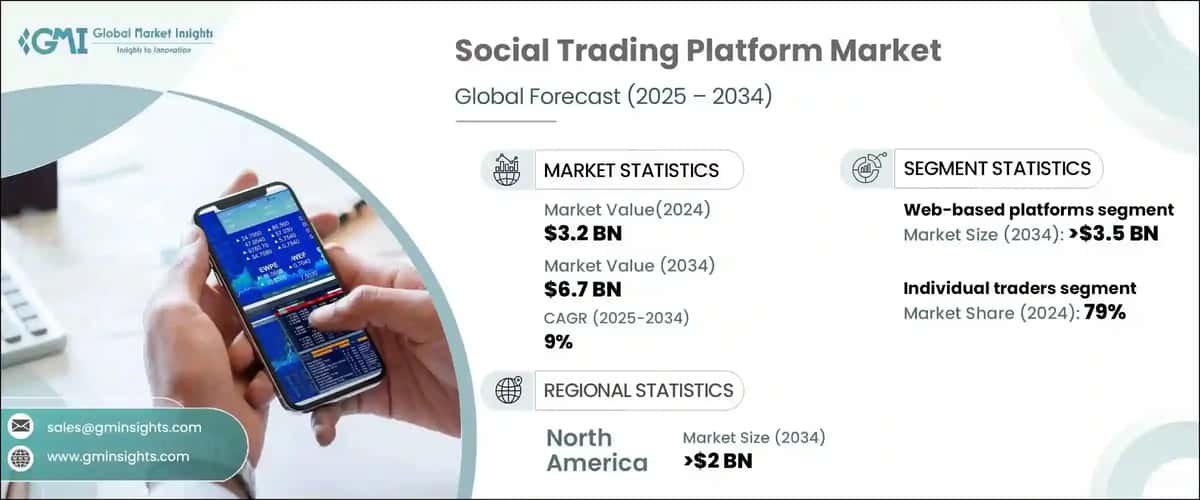 Social Trading Platform Market