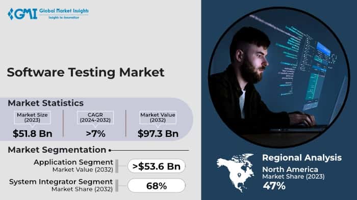 Software Testing Market