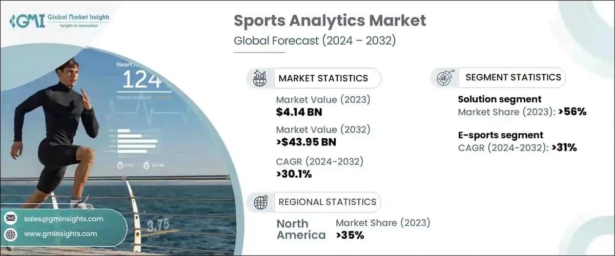 Sports Analytics Market