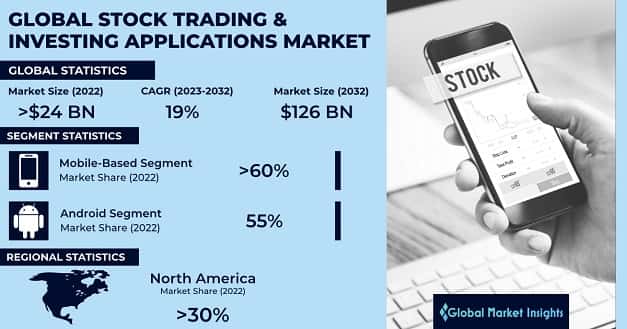 Stock Trading and Investing Applications Market 