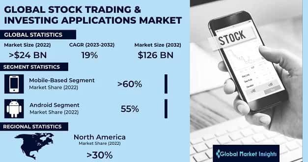 Stock Trading and Investing Applications Market 