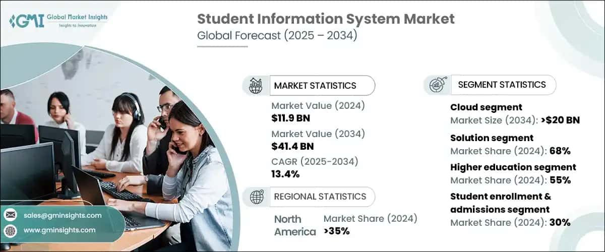 Student Information System Market