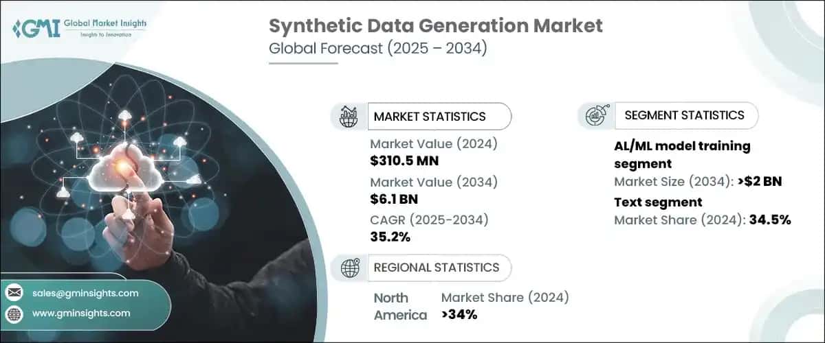 Synthetic Data Generation Market