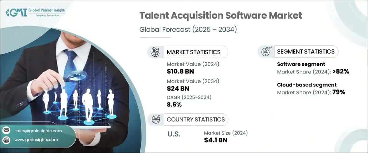Talent Acquisition Software Market