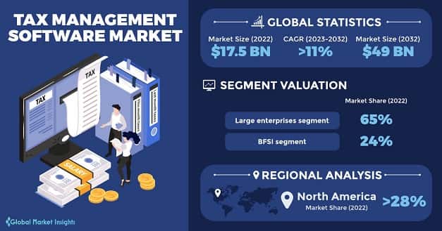Tax Management Software Market 