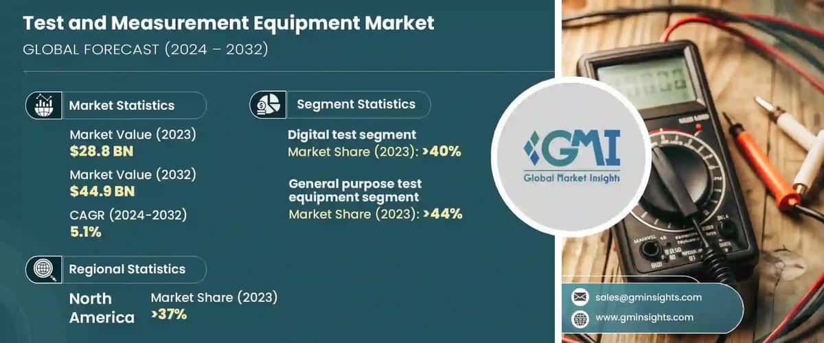 Test and Measurement Equipment Market