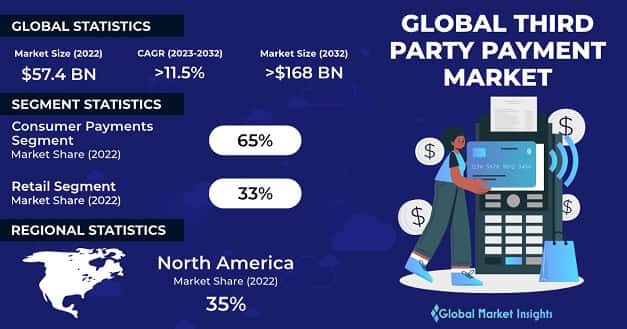 Third Party Payment Market 