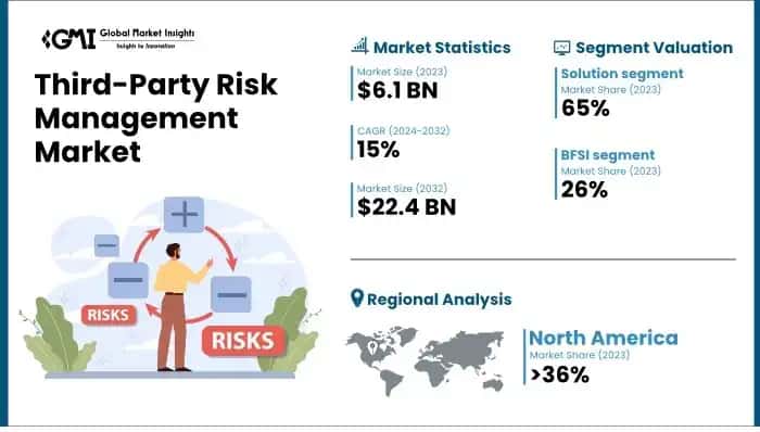 Third-Party Risk Management Market