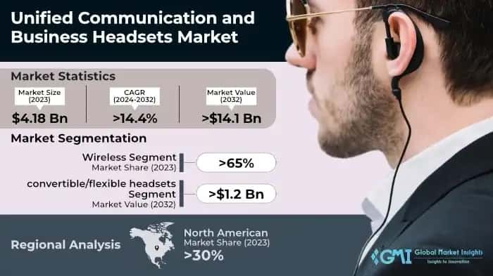 Unified Communication and Business Headsets Market