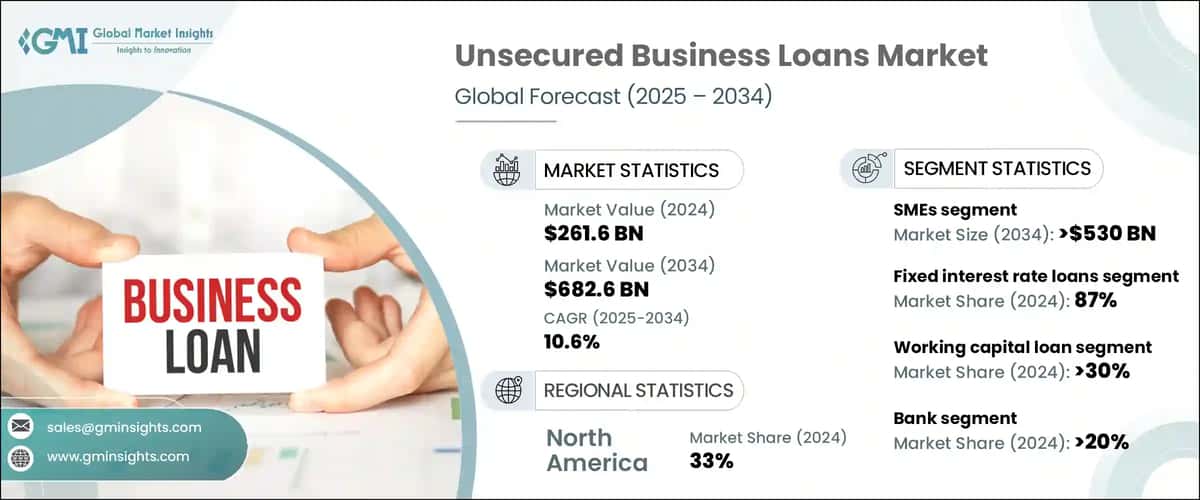 Unsecured Business Loans Market