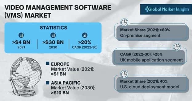 Video Management Software Market