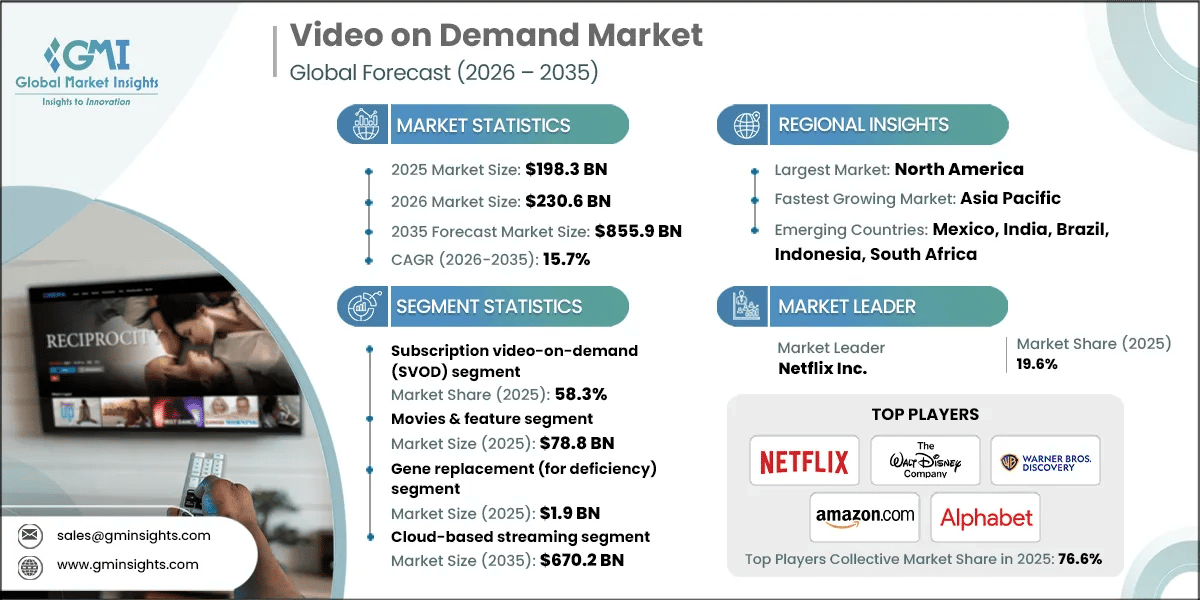 Video on Demand Market