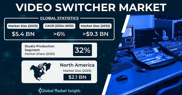 Video Switcher Market