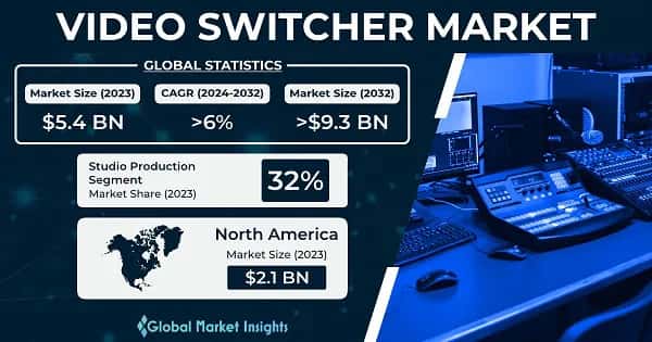 Video Switcher Market