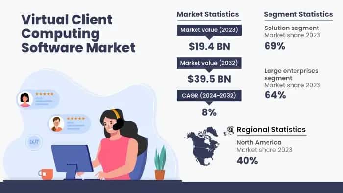 Virtual Client Computing Software Market