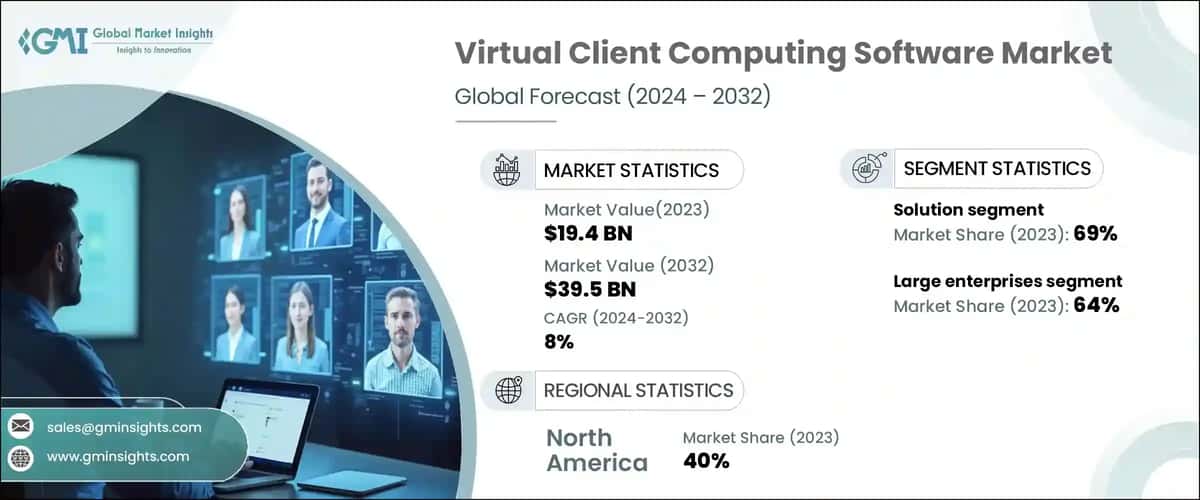 Virtual Client Computing Software Market