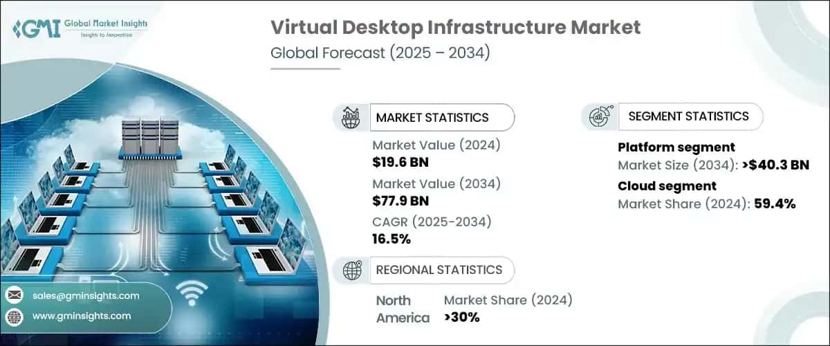 Virtual Desktop Infrastructure Market