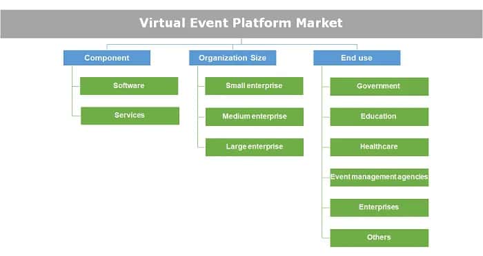 Virtual Event Platform Market 