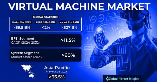 Virtual Machine Market