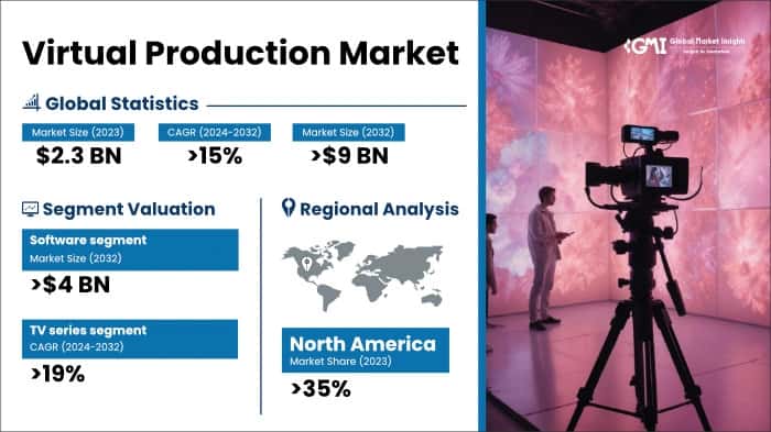 Virtual Production Market