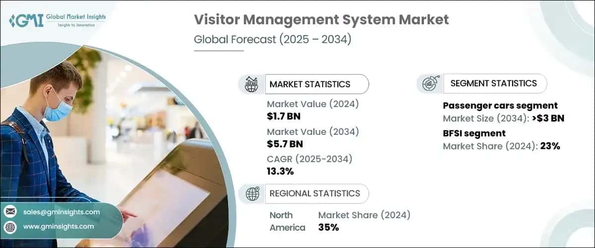 Visitor Management System Market